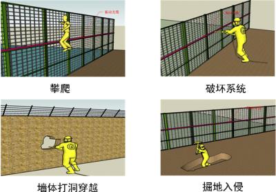 秭归县周界防范报警系统四号