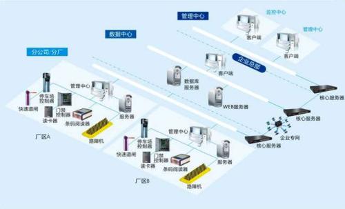 秭归县食堂收费管理系统七号