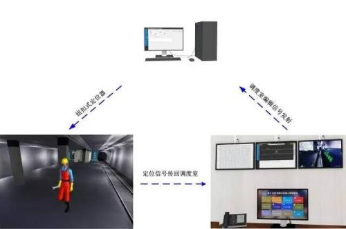 秭归县人员定位系统三号