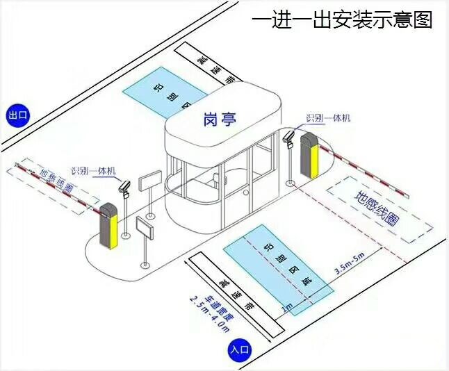 秭归县标准车牌识别系统安装图