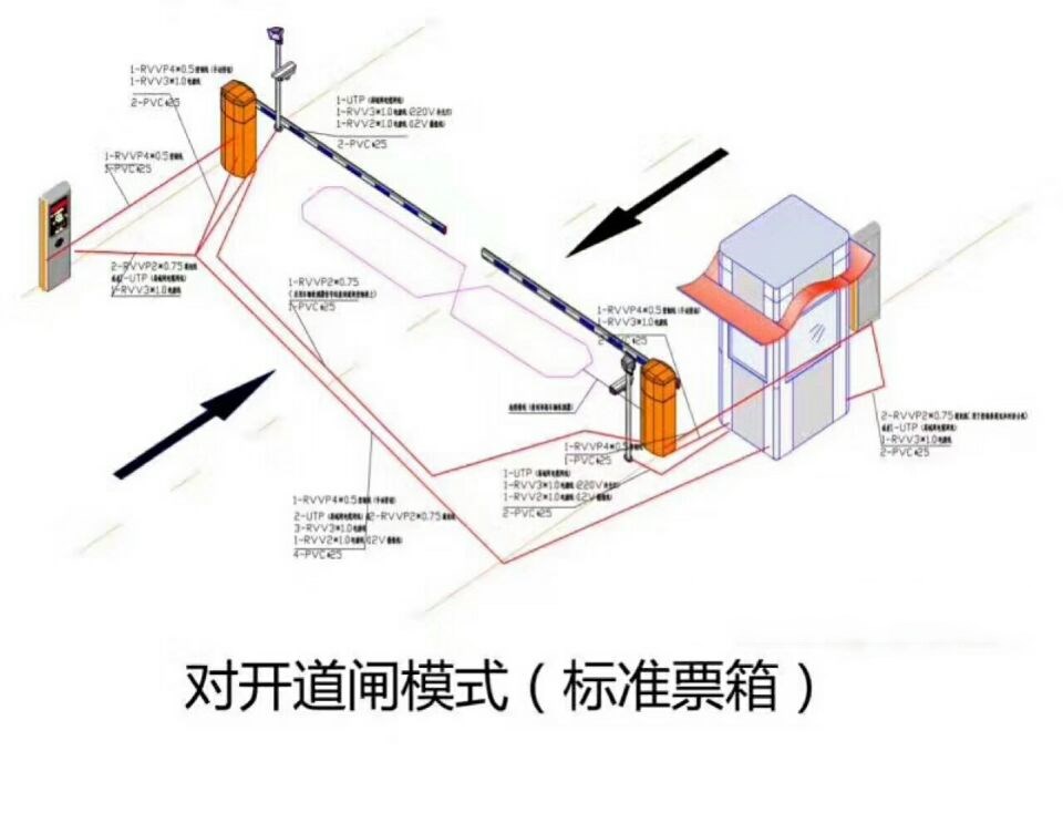 秭归县对开道闸单通道收费系统