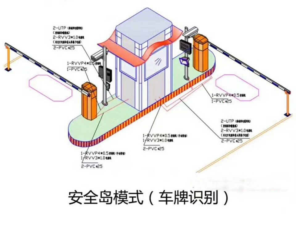 秭归县双通道带岗亭车牌识别