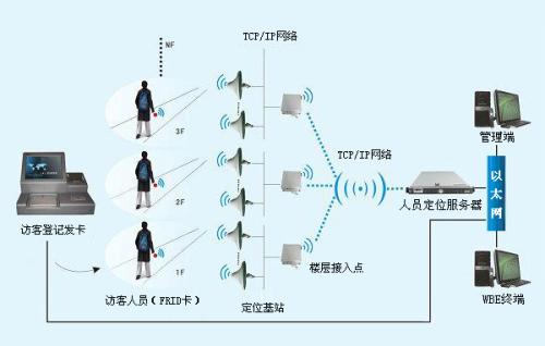 秭归县人员定位系统一号