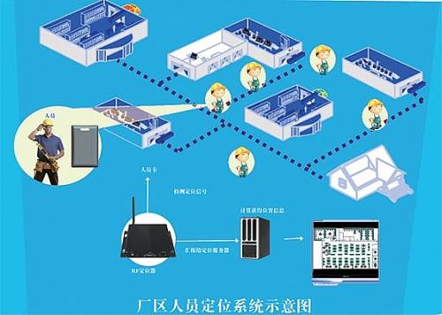 秭归县人员定位系统四号