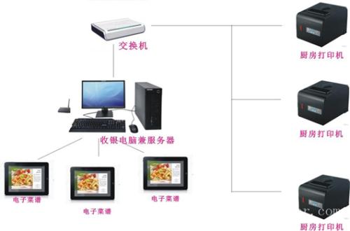 秭归县收银系统六号