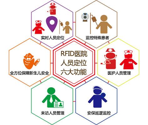 秭归县人员定位系统六号