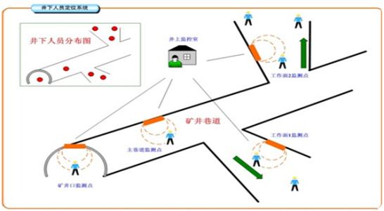 秭归县人员定位系统七号