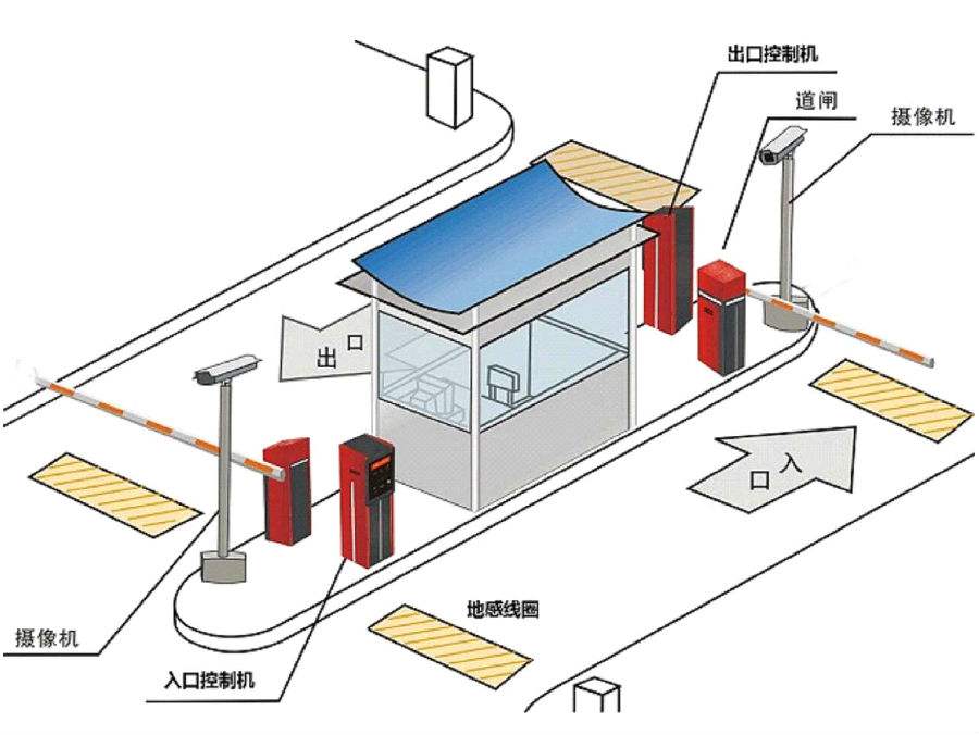 秭归县标准双通道刷卡停车系统安装示意